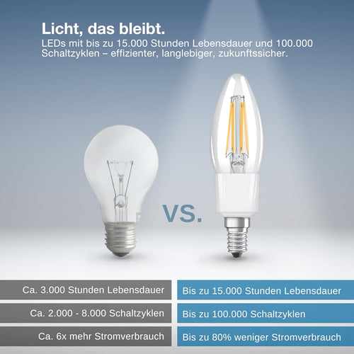 LEDVANCE SMART+ Filament Candle Dimmable Warmweiß 2700 K 4 W