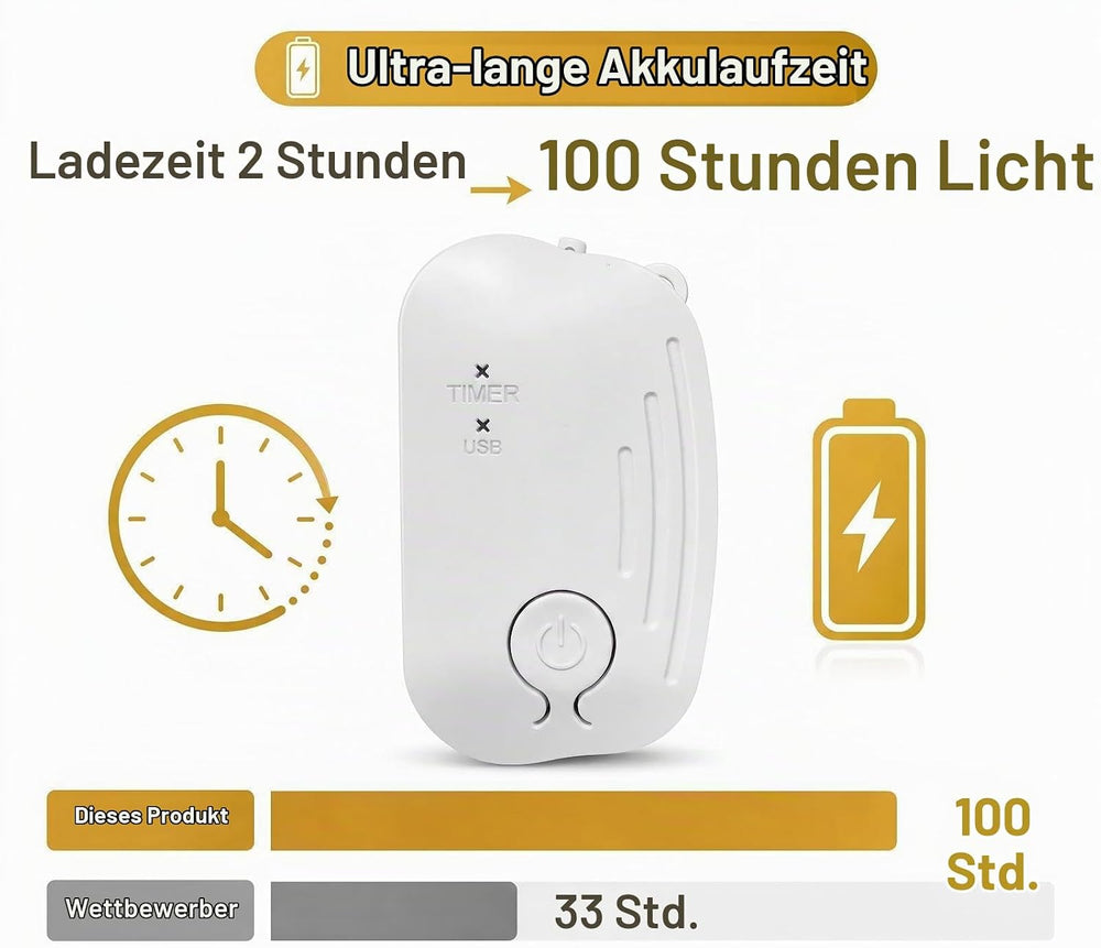 Wiederaufladbare Feenlichter,5M/50LEDs Lichterkette für Weihnachten
