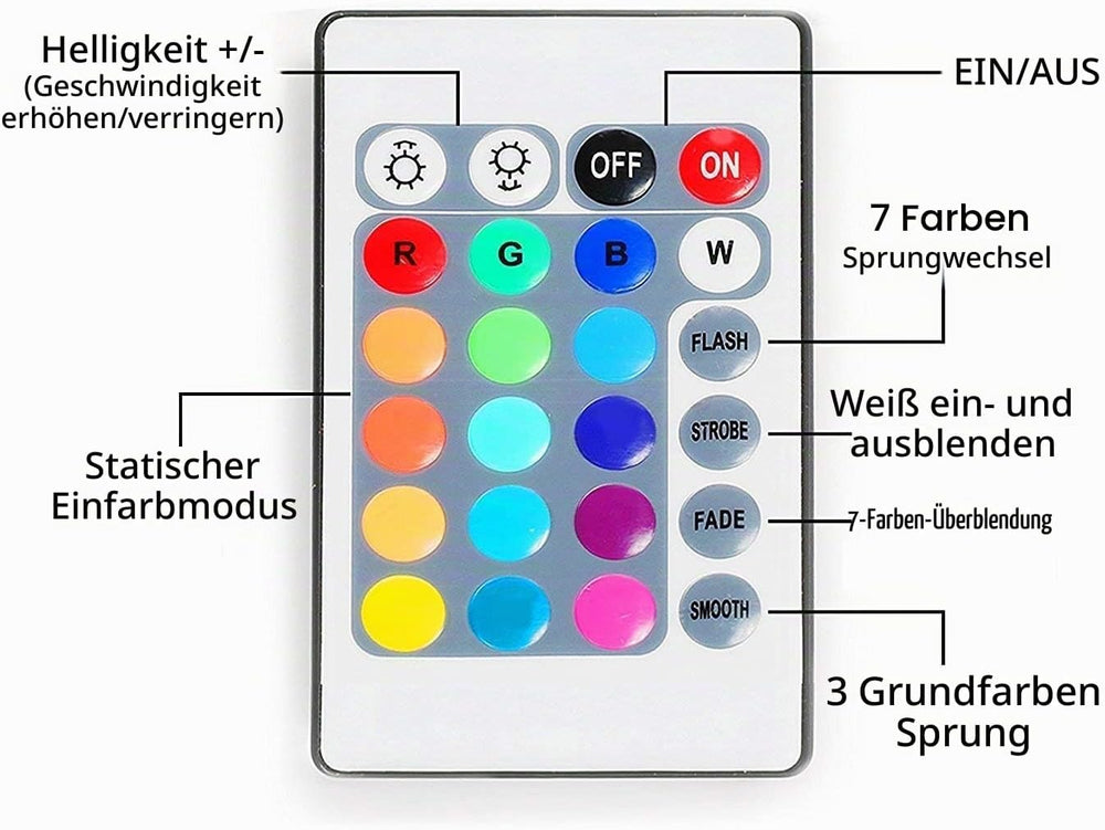 ACONDE 2M, USB LED Streifen Lichter mit 24 Tasten Fernbedienung, TV Hintergrundbeleuchtung