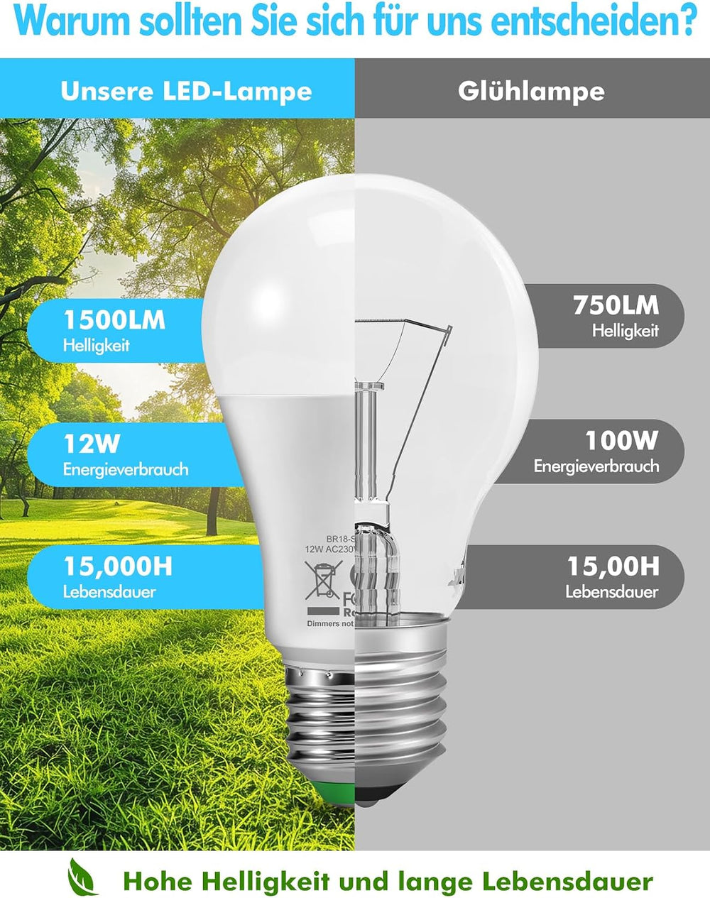 E27 LED Glühbirne – 12W RGB Lampen Farbwechsel Glühbirne mit Fernbedienung 1100 Lumen, Edison E27 Mit Nachtlicht Neutrales Licht 4000K Schraubbirne für Schlafzimmer und Wohnzimmer