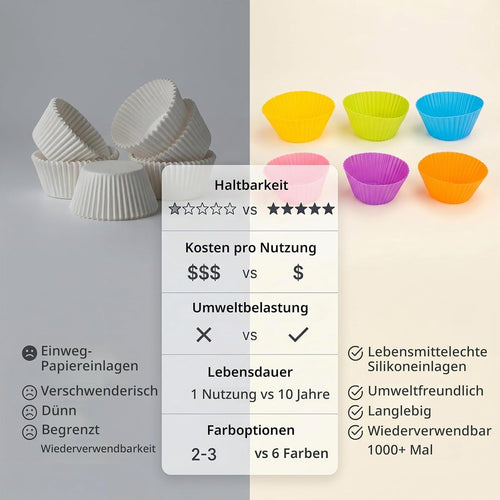12 Stück Muffinform Silikon Muffinförmchen Silikonformen Muffin Backform