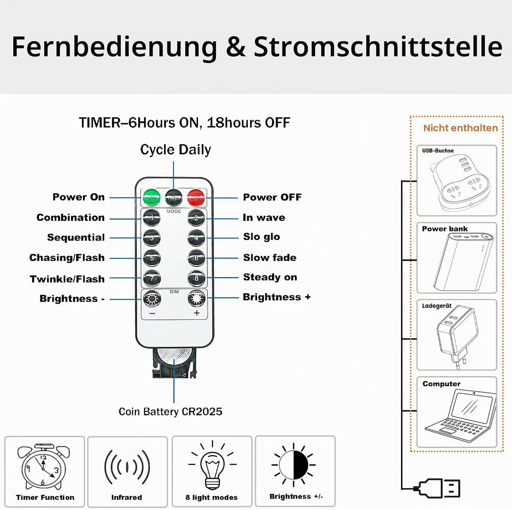 2 Stück LED Lichterkette, 50LED 5M / 17Ft 8 Modi USB lichterkette außen/innen Wasserdichte mit Fernbedienung für Schlafzimmer, Hof, Hochzeit, Weihnachten, DIY etc (Warmweiß)