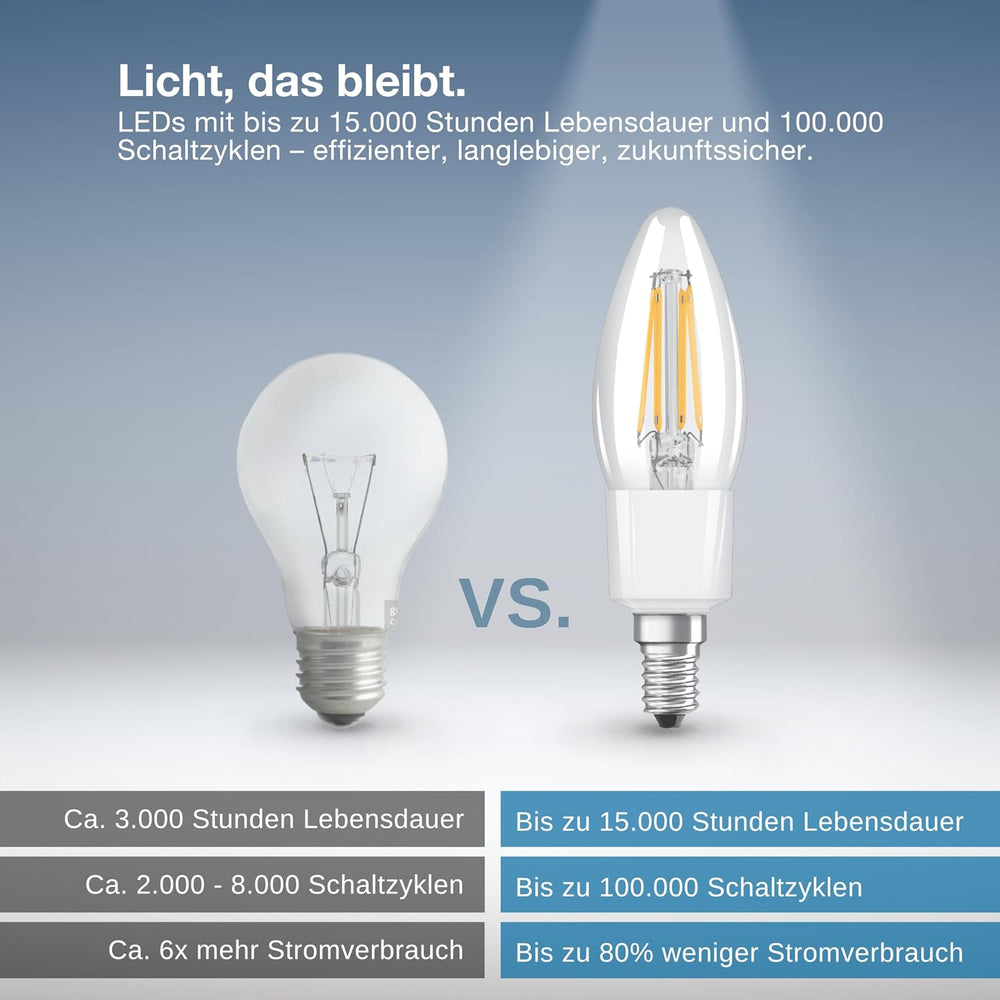 LEDVANCE SMART+ Filament Candle Dimmable Warmweiß 2700 K 4 W