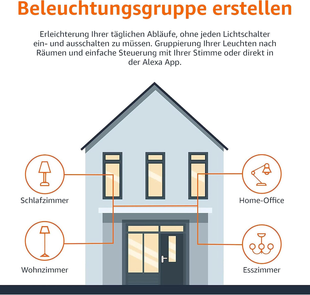 Amazon Basics smarte LED-Glühbirne, dimmbar, E27, sanftes Weiß, 8W (60W Equivalent), funktioniert nur mit Alexa, 1 Stück